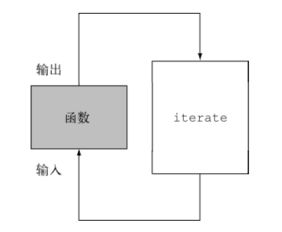 Java 8 實戰(zhàn)第七章筆記 并行數(shù)據(jù)處理與性能優(yōu)化