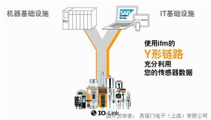 又一家成功實踐 通過ifm IO-Link實現(xiàn)數(shù)字化工廠改造與高效數(shù)據(jù)處理