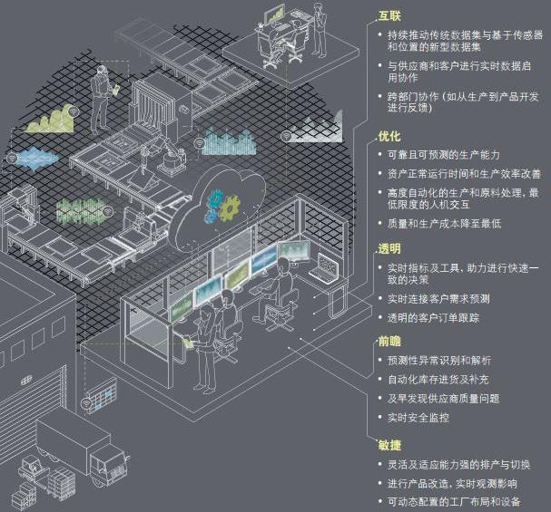 智能工廠 數據驅動下制造系統的新前沿